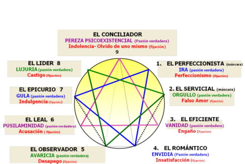el-eneagrama-pasos-sagrados